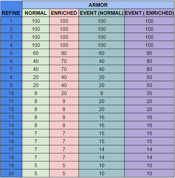 refine rate armor